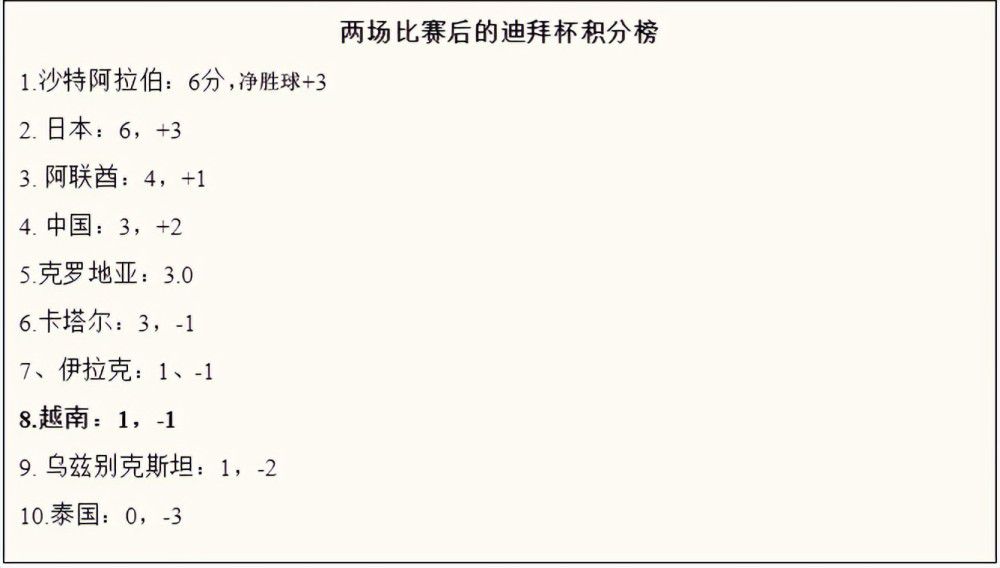 【比赛焦点瞬间】第10分钟，里克尔梅左侧下底传中被封堵回来，后续跟进再得球兜射，可惜皮球击中横梁弹出。